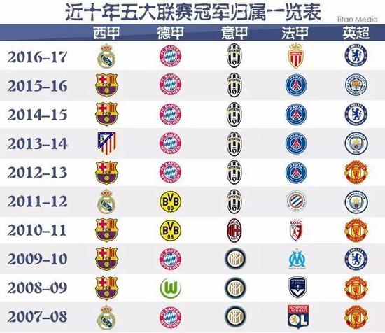 欧冠之王